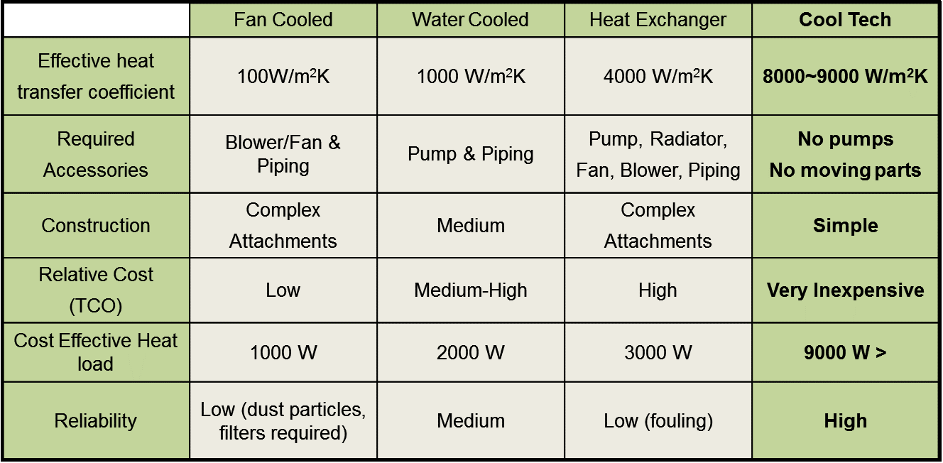 Dry Pit Graph